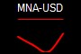 MNA-USD